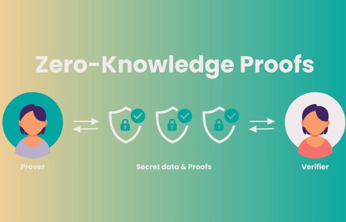 Graphic illustrating the process of Zero-Knowledge Proofs, showing how verification is achieved without revealing underlying data.